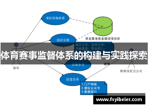 体育赛事监督体系的构建与实践探索